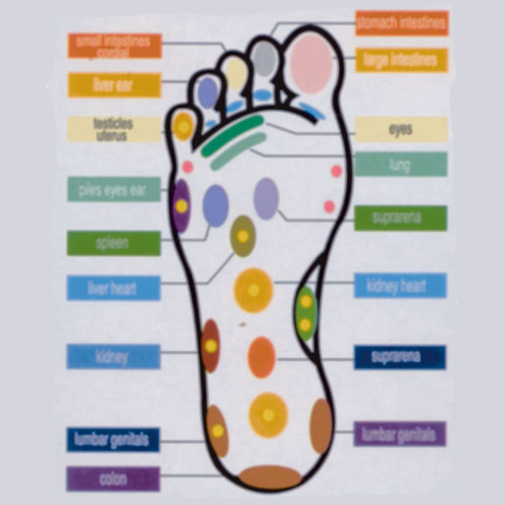 Rumaton Insoles