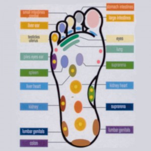 Rumaton Insoles